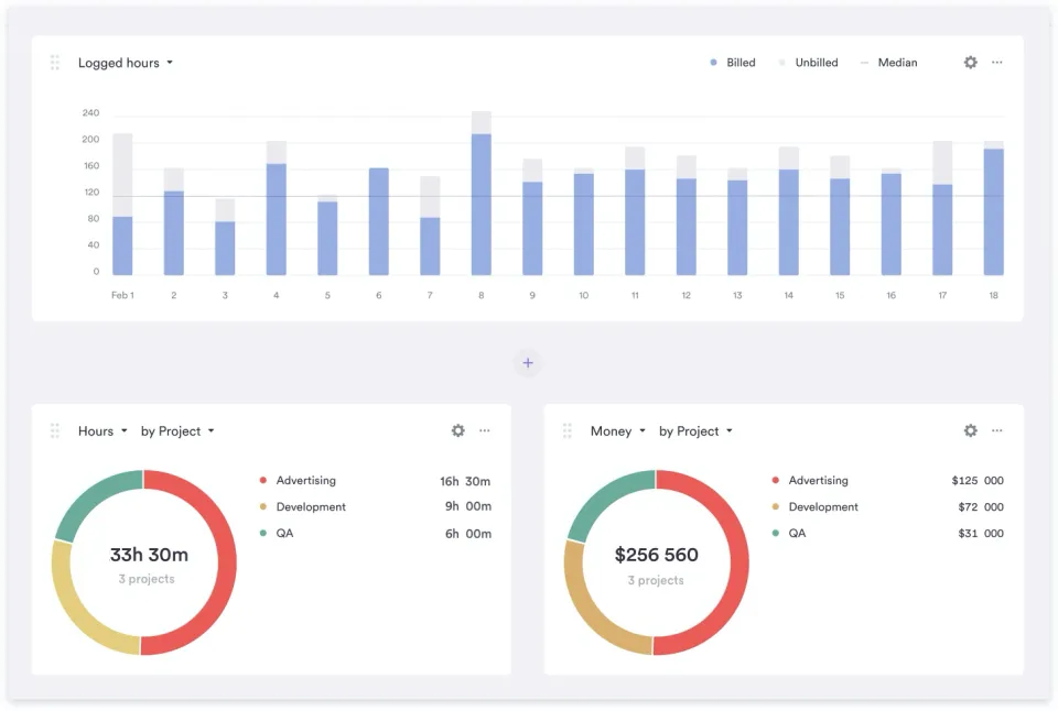 Timely project dashboard