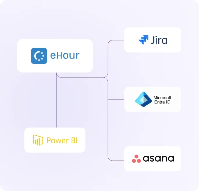 Integration Connections