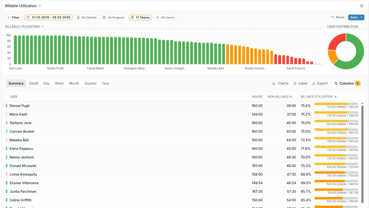 Billable utilisation report ranking agency team members by billable hours
