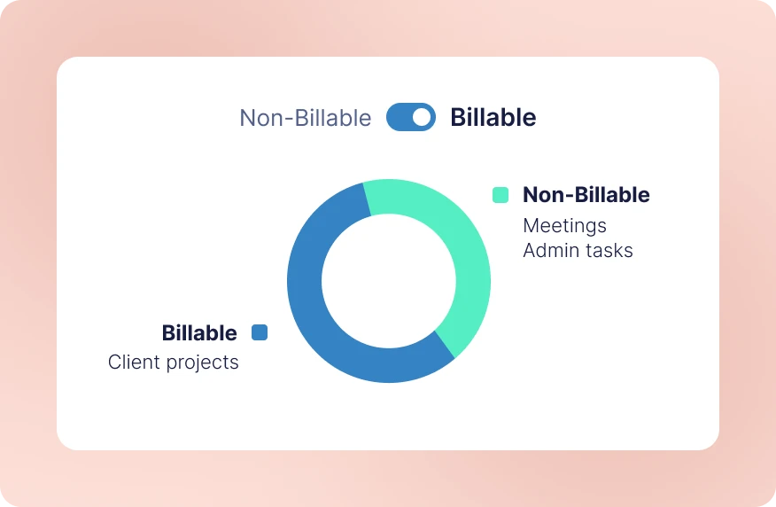 Billable vs non-billable hours donut chart